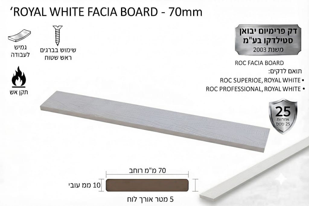 הנה הפרטים המדויקים המלאים עבור הגדרות ספריית המדיה למוצר זה (פאנל / לוח סיומת Facia Board 70mm - CLOUDY GRAY): 📸 הגדרות תמונת המדיה (Media Details) טקסט אלטרנטיבי לתמונה (Alt Text): פאנל לוח סיומת ROC Facia Board 70mm בגוון לבן מלכותי CLOUDY GRAY